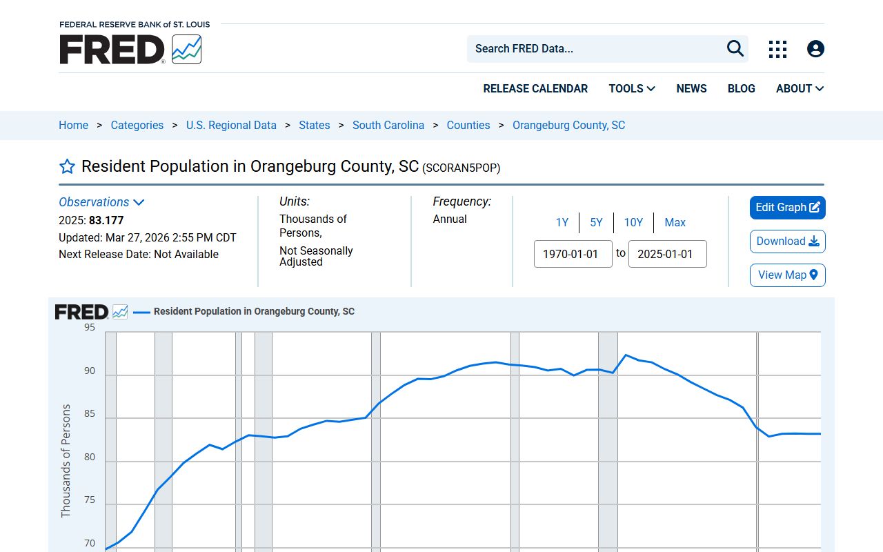 Orangeburg County inmate population context from FRED resident population data